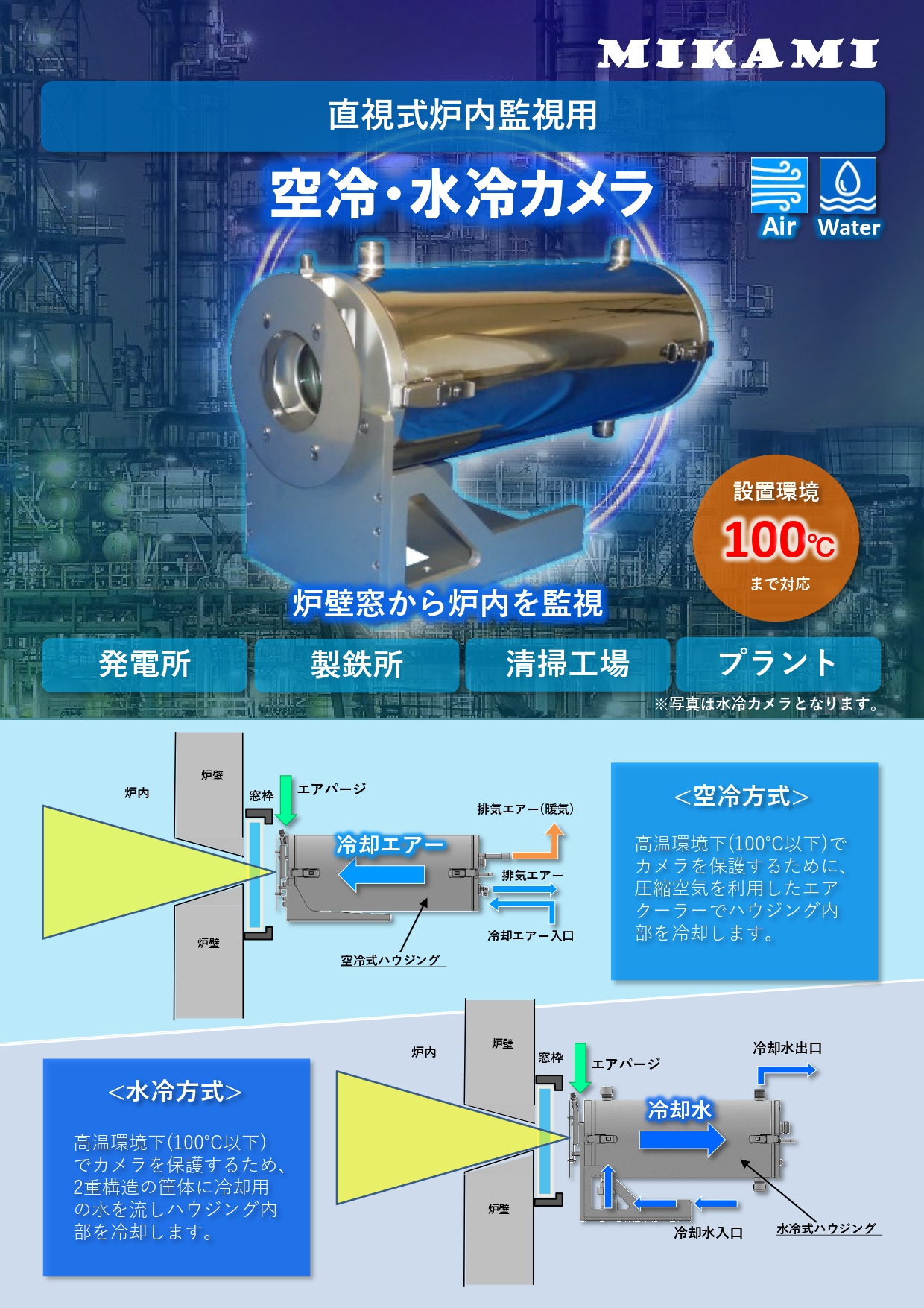 一体型旋回カメラ・周辺機器